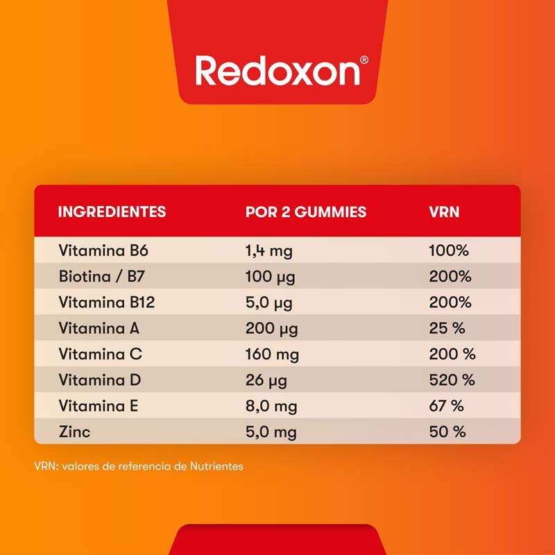 Redoxon® Advance Defensas Gummies